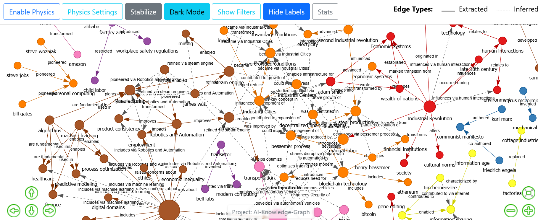 ai-knowledge-graph 示例图